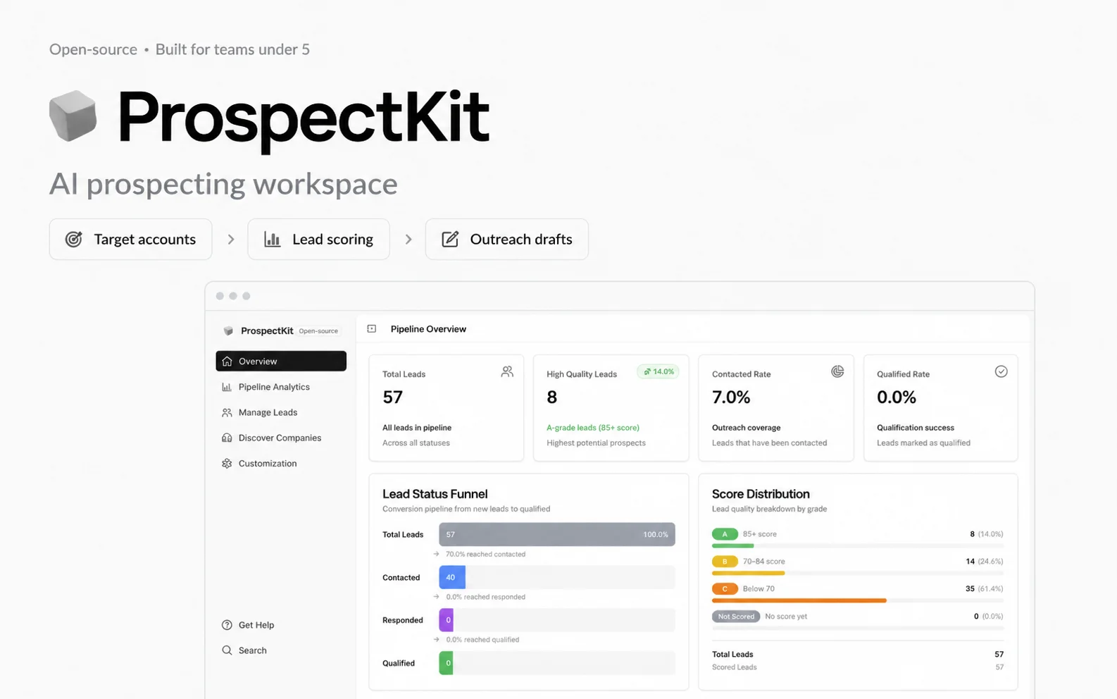 ProspectKit