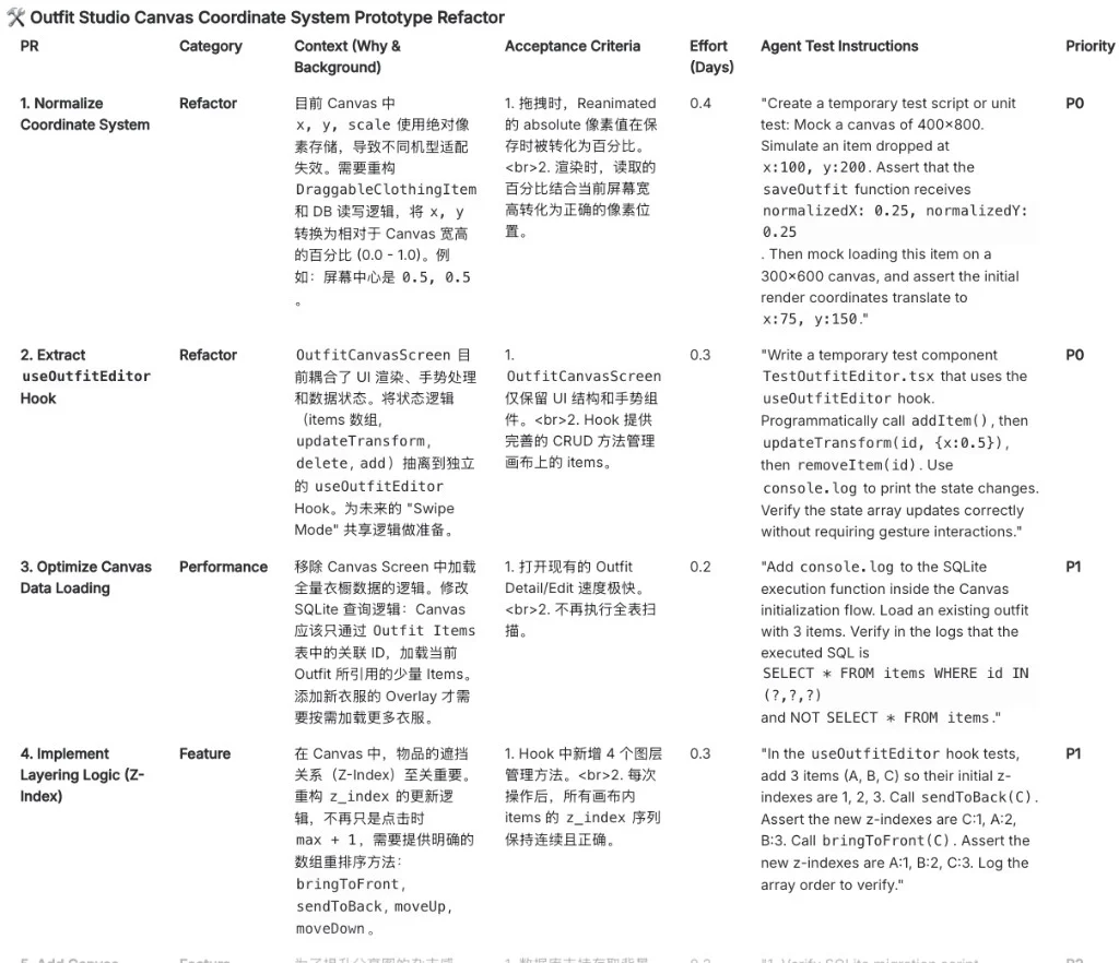 PR-level task breakdown table: each task includes Context, Acceptance Criteria, Effort, and Agent Test Instructions